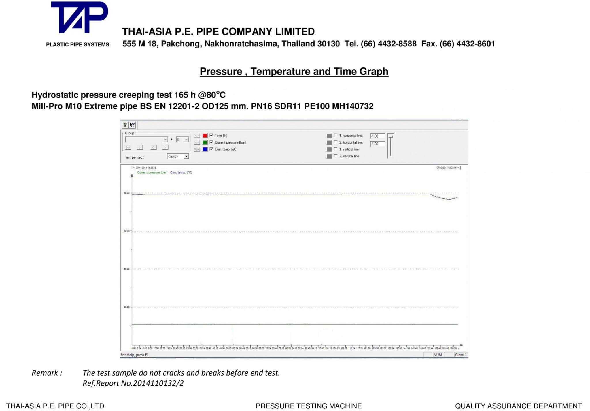 Conflict Minerals Reporting Template | Glendale Community With Drainage Report Template