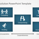 Conflict Resolution Diagram For Powerpoint – Slidemodel With Regard To Powerpoint Template Resolution