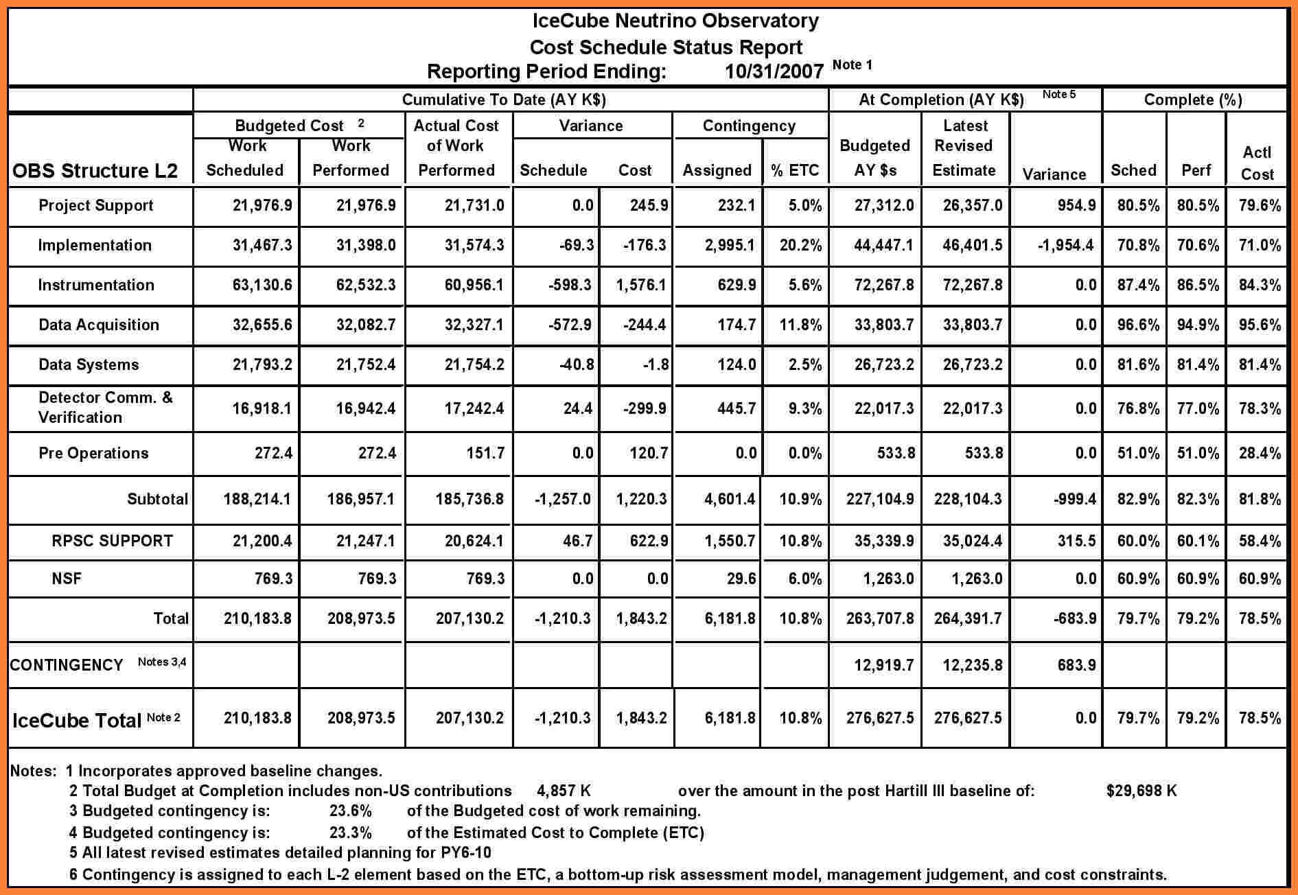 Construction Project Progress Report Format 1 – Elsik Blue With Progress Report Template For Construction Project