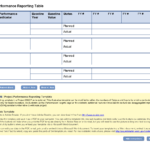 Construction Project Progress Report Template 10 – Elsik Regarding Baseline Report Template