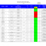 Construction Project Progress Report Template Excel With Progress Report Template For Construction Project