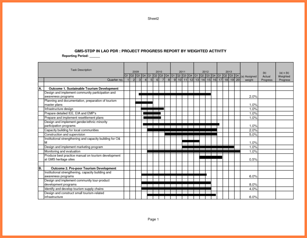 Construction Site Progress Report Template 1 – Elsik Blue Cetane inside ...
