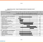 Construction Status Report Template 0 – Elsik Blue Cetane Pertaining To Construction Status Report Template