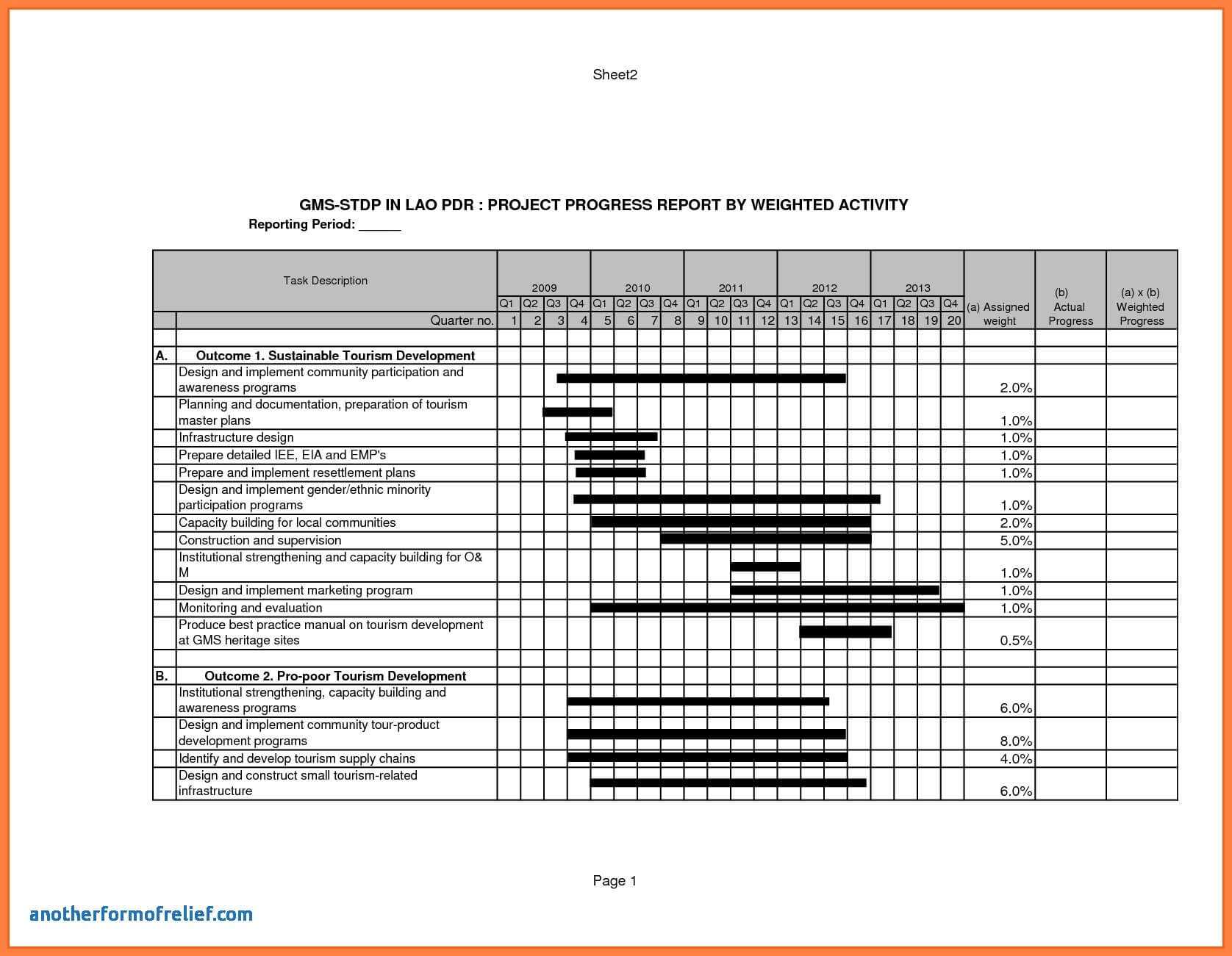 Construction Status Report Template 0 – Elsik Blue Cetane Pertaining To Construction Status Report Template