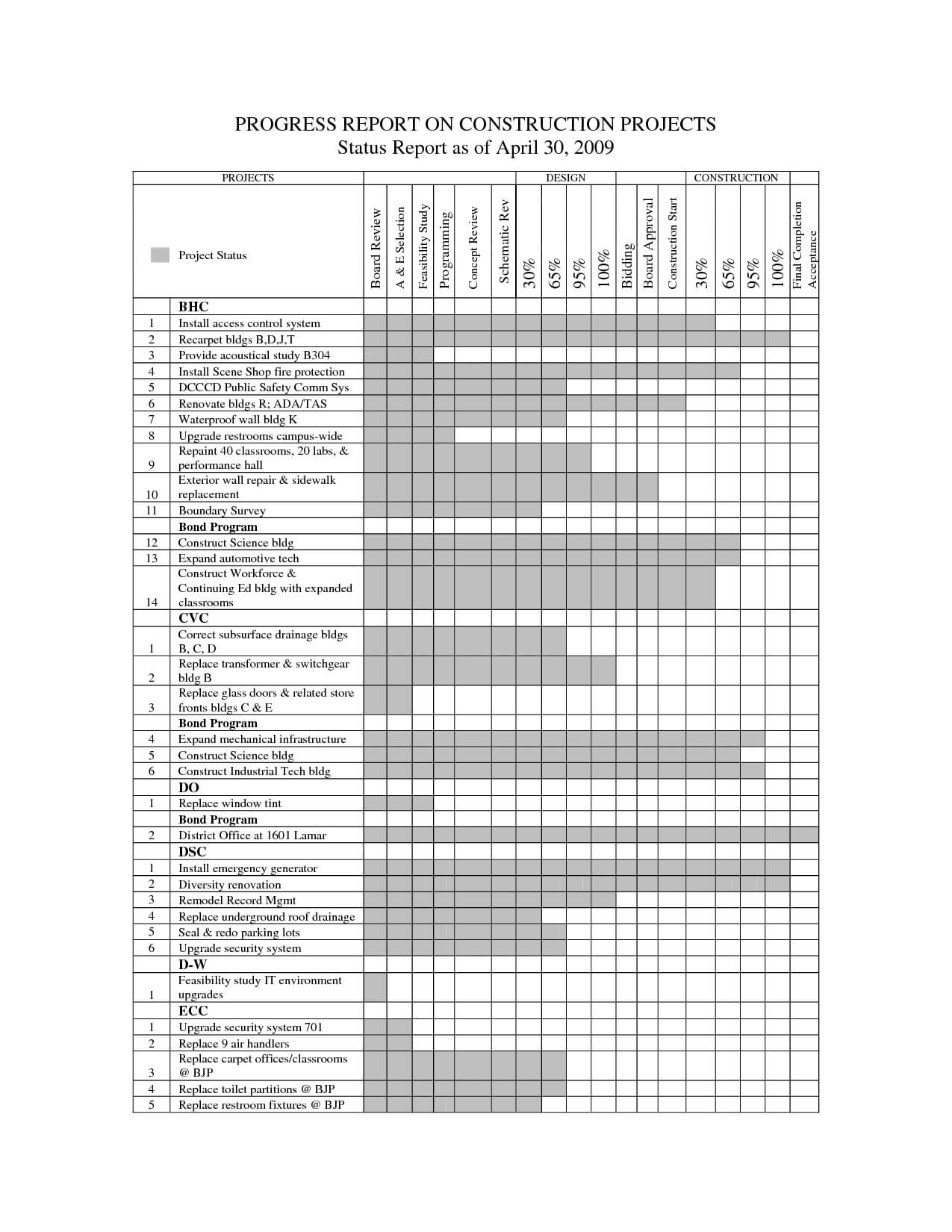 Construction Status Report Template 1 – Elsik Blue Cetane Pertaining To Construction Status Report Template