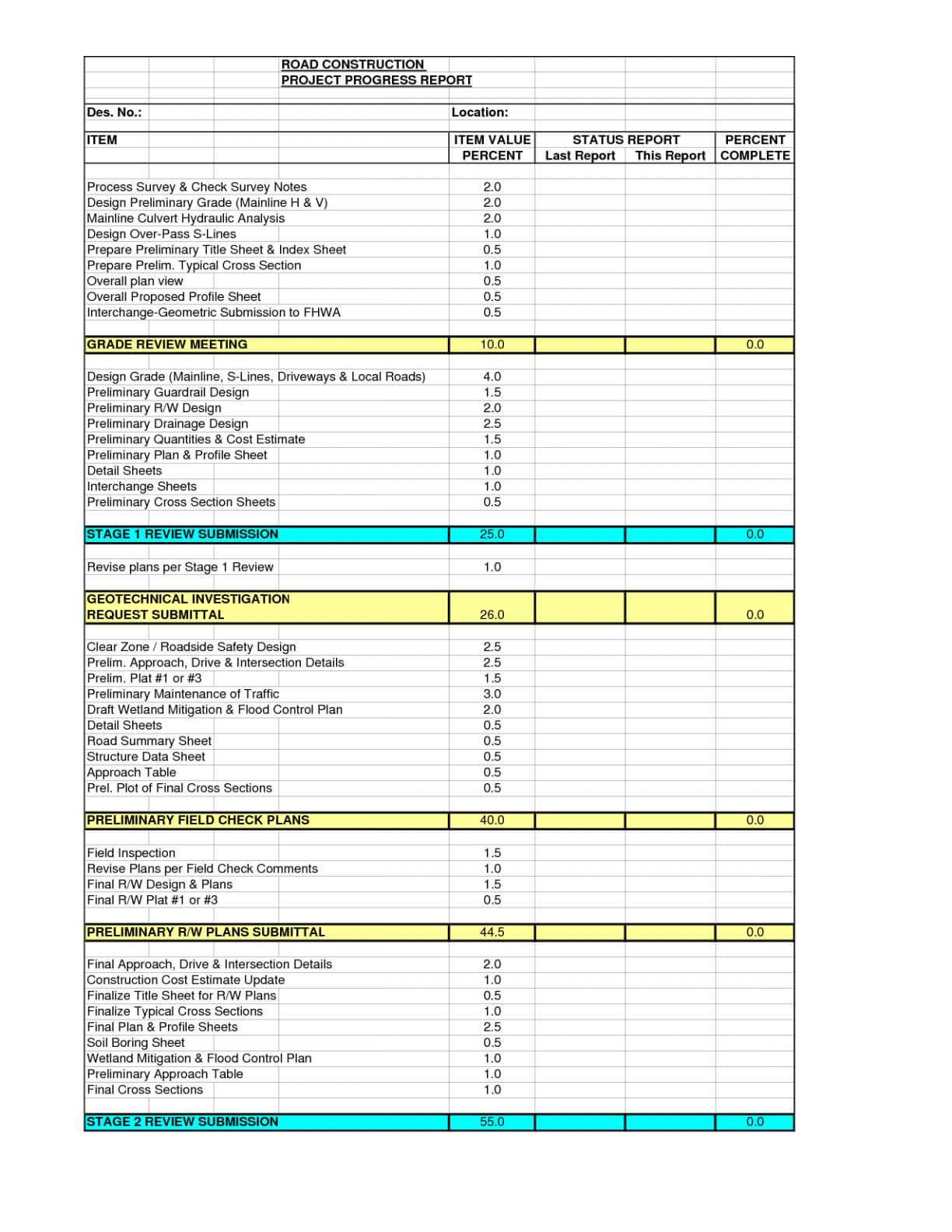 Construction Status Report Template 12 – Elsik Blue Cetane With Construction Status Report Template