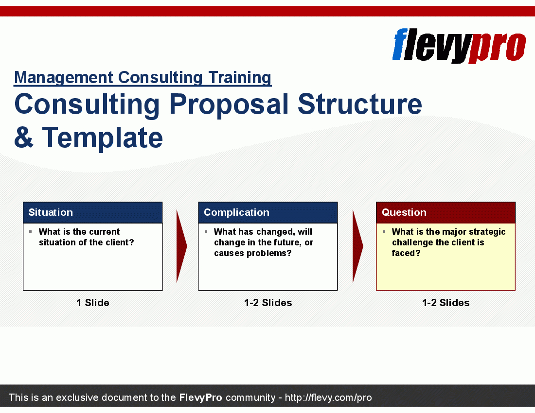 Consulting Proposal Structure & Template (Powerpoint Inside Strategy Document Template Powerpoint