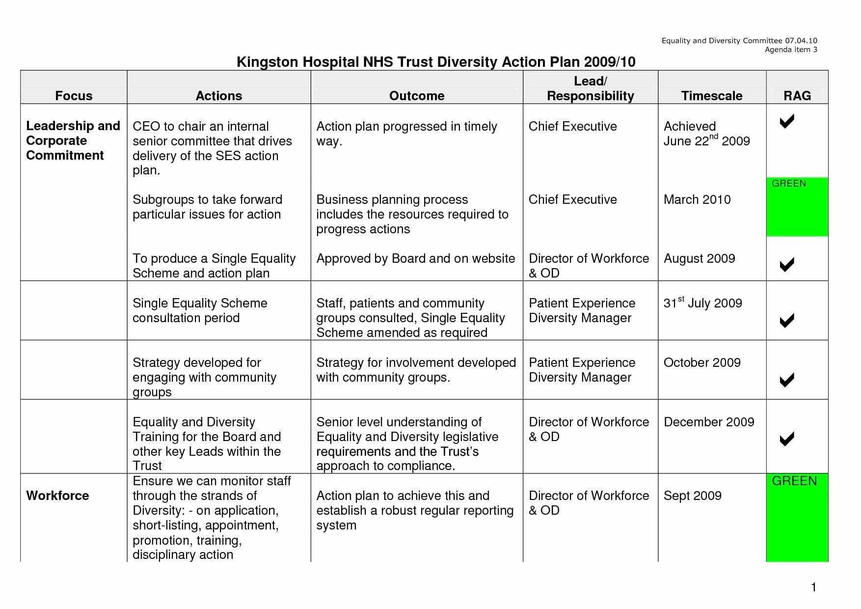 Consulting Report Example | Glendale Community Within Mckinsey Consulting Report Template