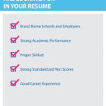 Consulting Resume Template & Tips To Writing The Perfect Within Mckinsey Consulting Report Template