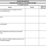 Content Of The Iep – Pacer Center Pertaining To Summer School Progress Report Template