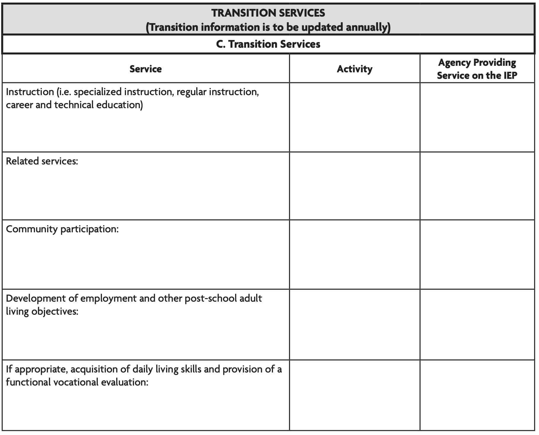 Content Of The Iep – Pacer Center Pertaining To Summer School Progress Report Template