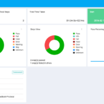 Could You Please Add Graph / Pie Chart To The Reports In Html Report Template