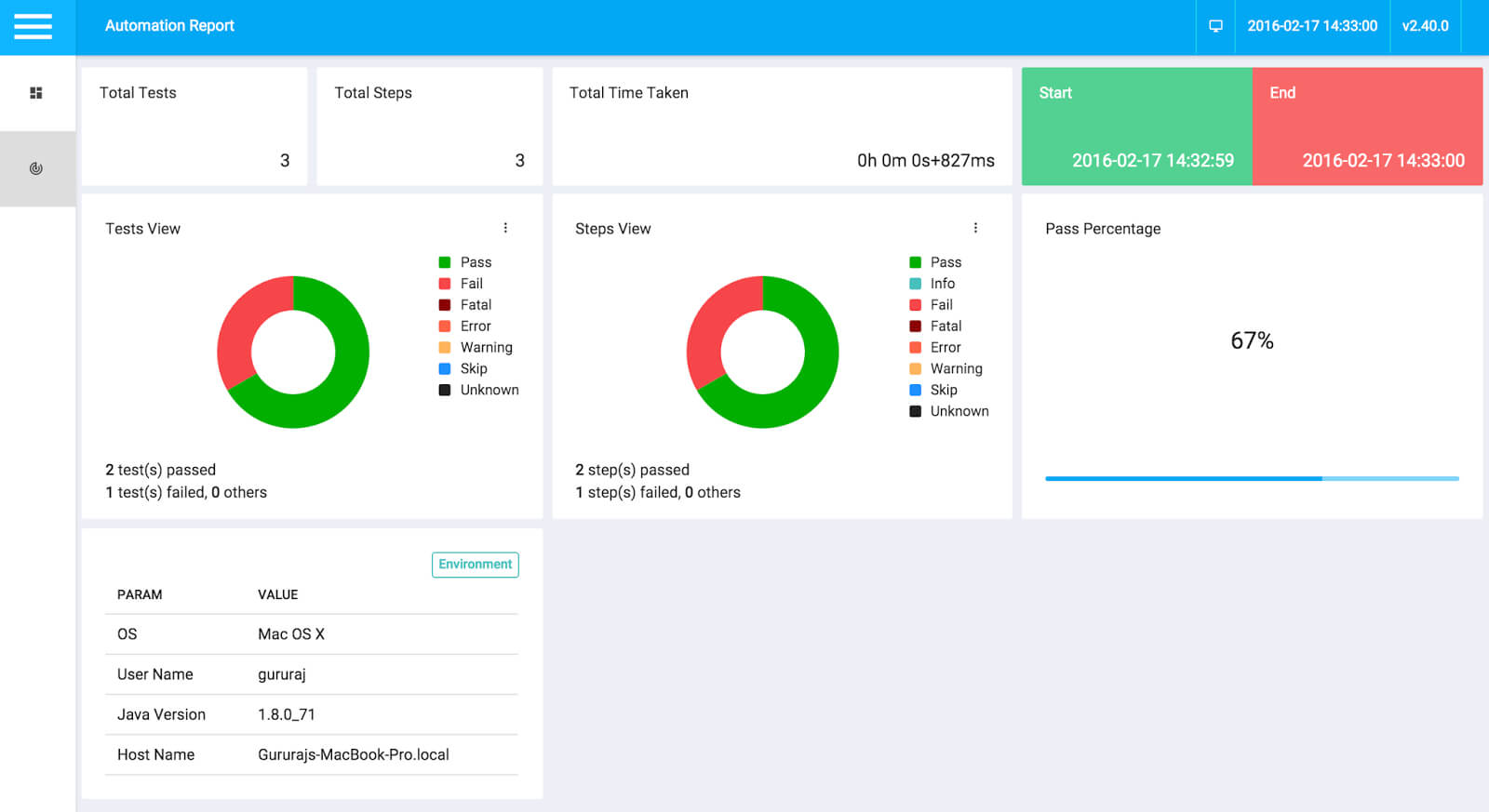 Could You Please Add Graph / Pie Chart To The Reports In Html Report Template