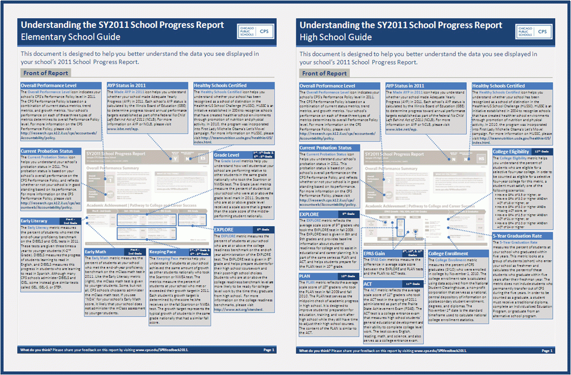 Cps : School Data : School Progress Reports Regarding High School Progress Report Template