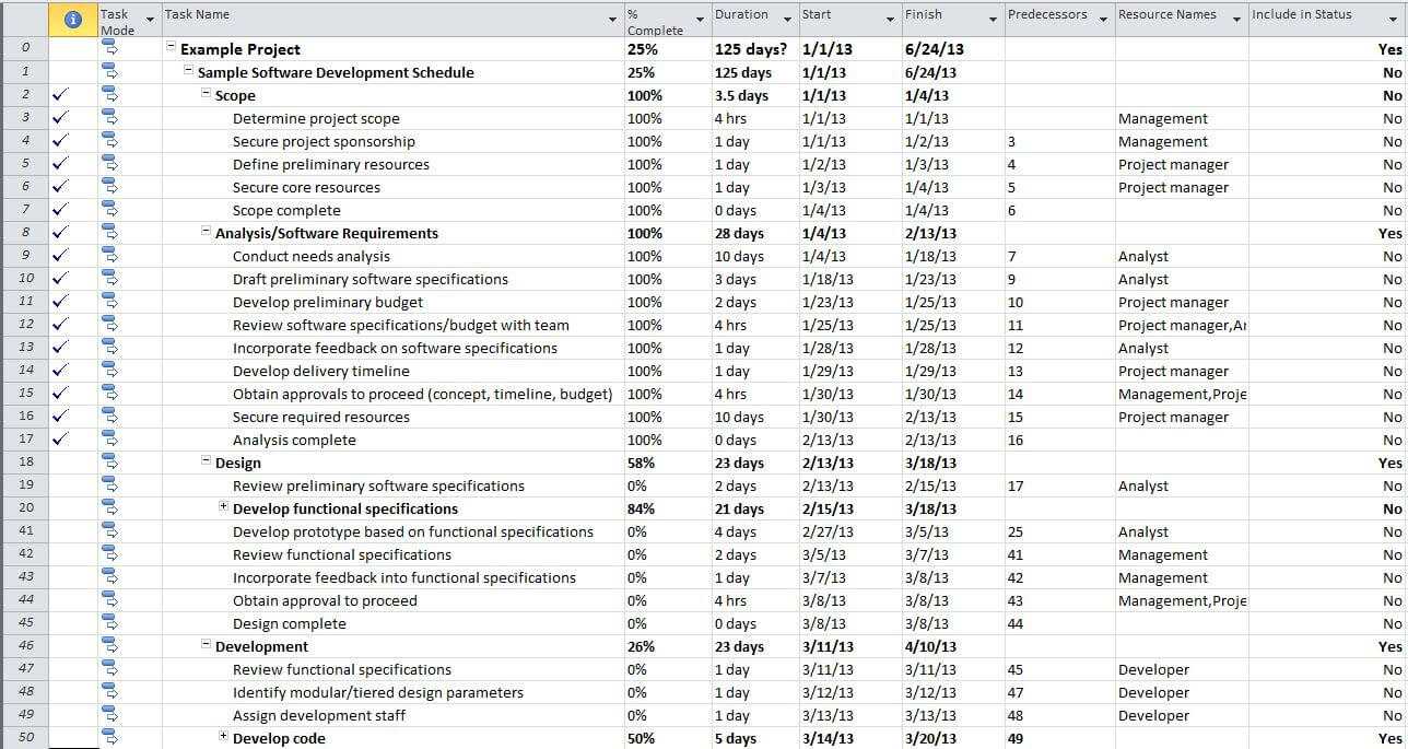 Create A One Page Status Report With Microsoft Project 2010 Inside Project Status Report Template Word 2010