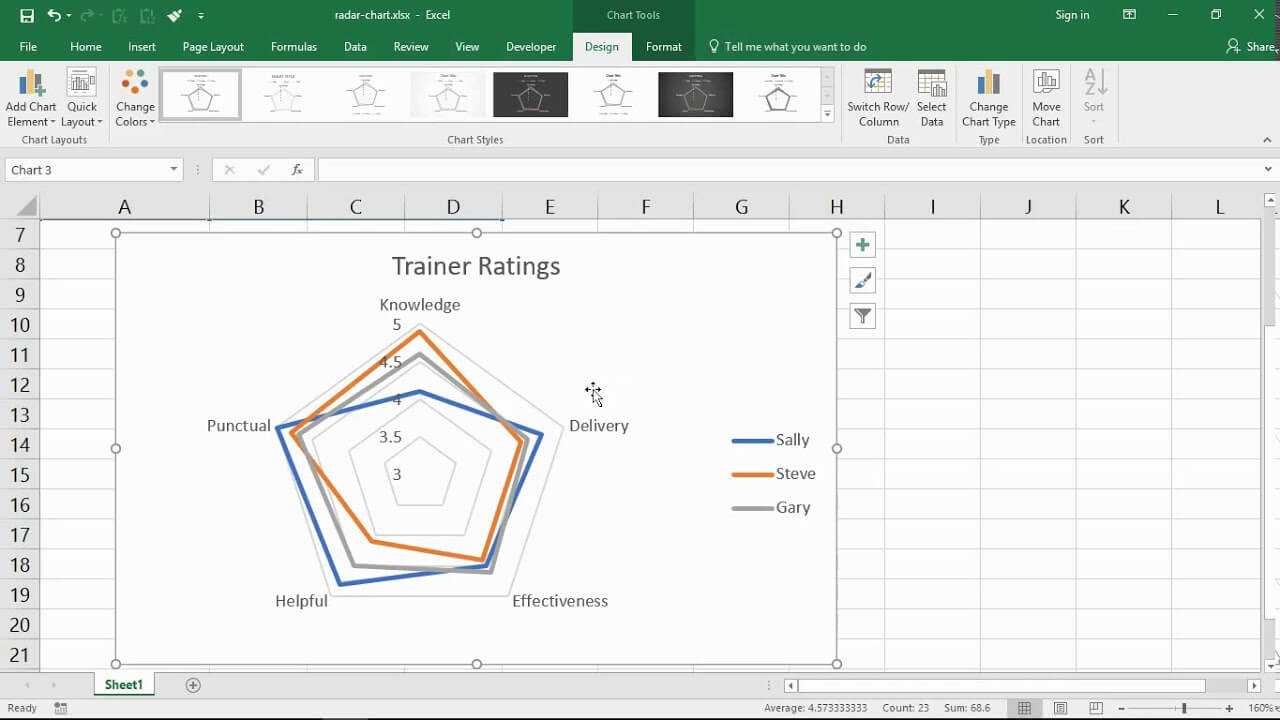 Create A Radar Chart In Excel Regarding Blank Radar Chart Template