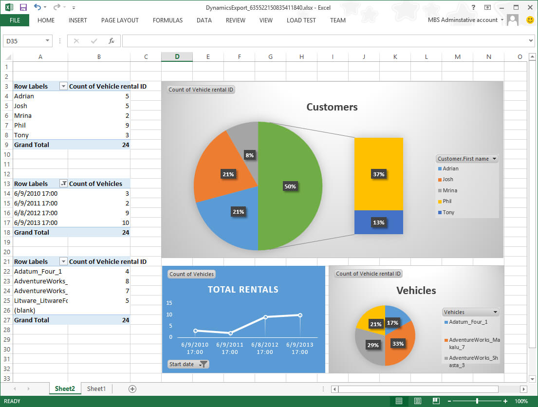 Create Reporting Solutions – Finance & Operations | Dynamics In Fleet Management Report Template