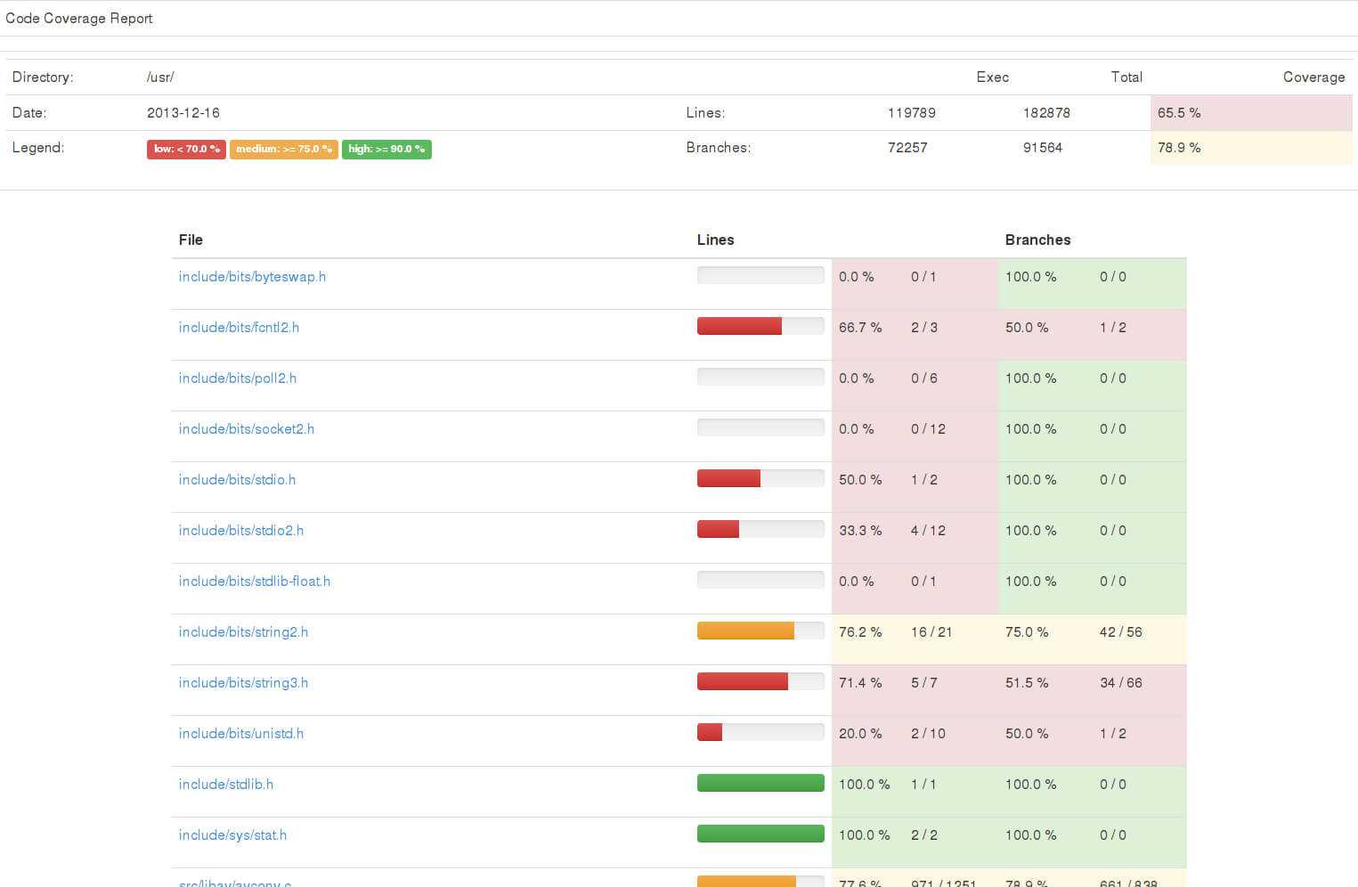 Creating Html Reports Radis Pro Help Report Template Example Intended For Html Report Template Free