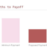Credit Card Payoff Calculator Pertaining To Credit Card Interest Calculator Excel Template