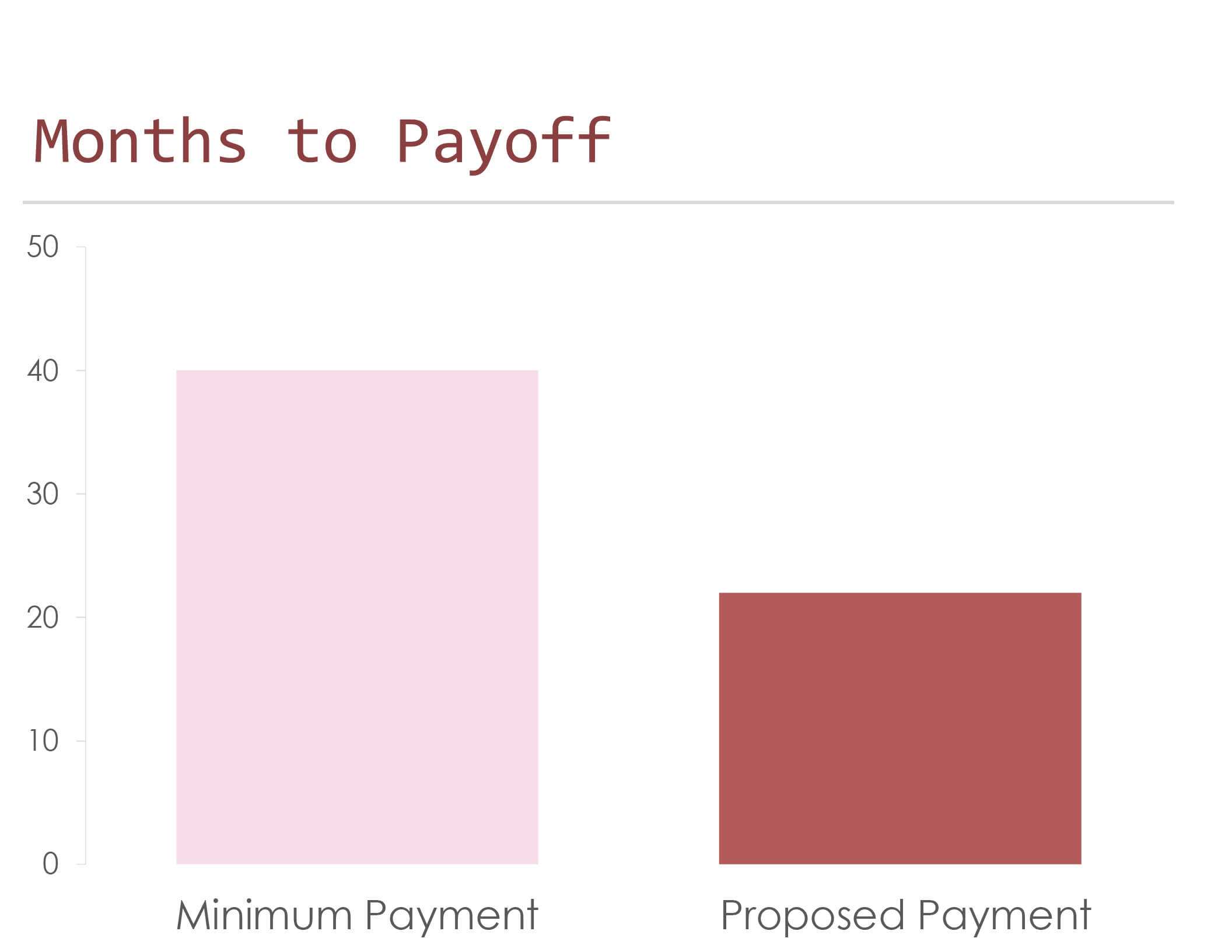 Credit Card Payoff Calculator Pertaining To Credit Card Interest Calculator Excel Template