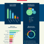 Customer Satisfaction Survey Summary Report Template Pertaining To Template For Summary Report