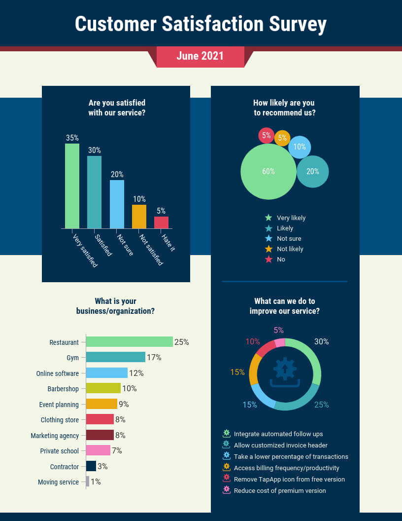 Customer Satisfaction Survey Summary Report Template Pertaining To Template For Summary Report