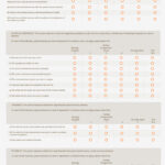 Customer Satisfaction Survey Templates & Questions – Sogosurvey Pertaining To Customer Satisfaction Report Template