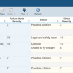 Customizing Your Interface And Reports – Relyence Help Regarding Fracas Report Template