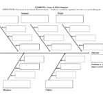 فارغ هيكل السمكة مخطط قالب Word | Time Management | Ishikawa Intended For Ishikawa Diagram Template Word