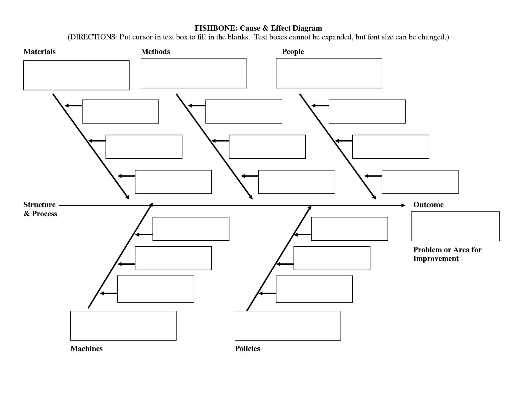 فارغ هيكل السمكة مخطط قالب Word | Time Management | Ishikawa Intended For Ishikawa Diagram Template Word