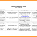 Daily Accomplishment Report Template – Hizir.kaptanband.co Regarding Weekly Accomplishment Report Template