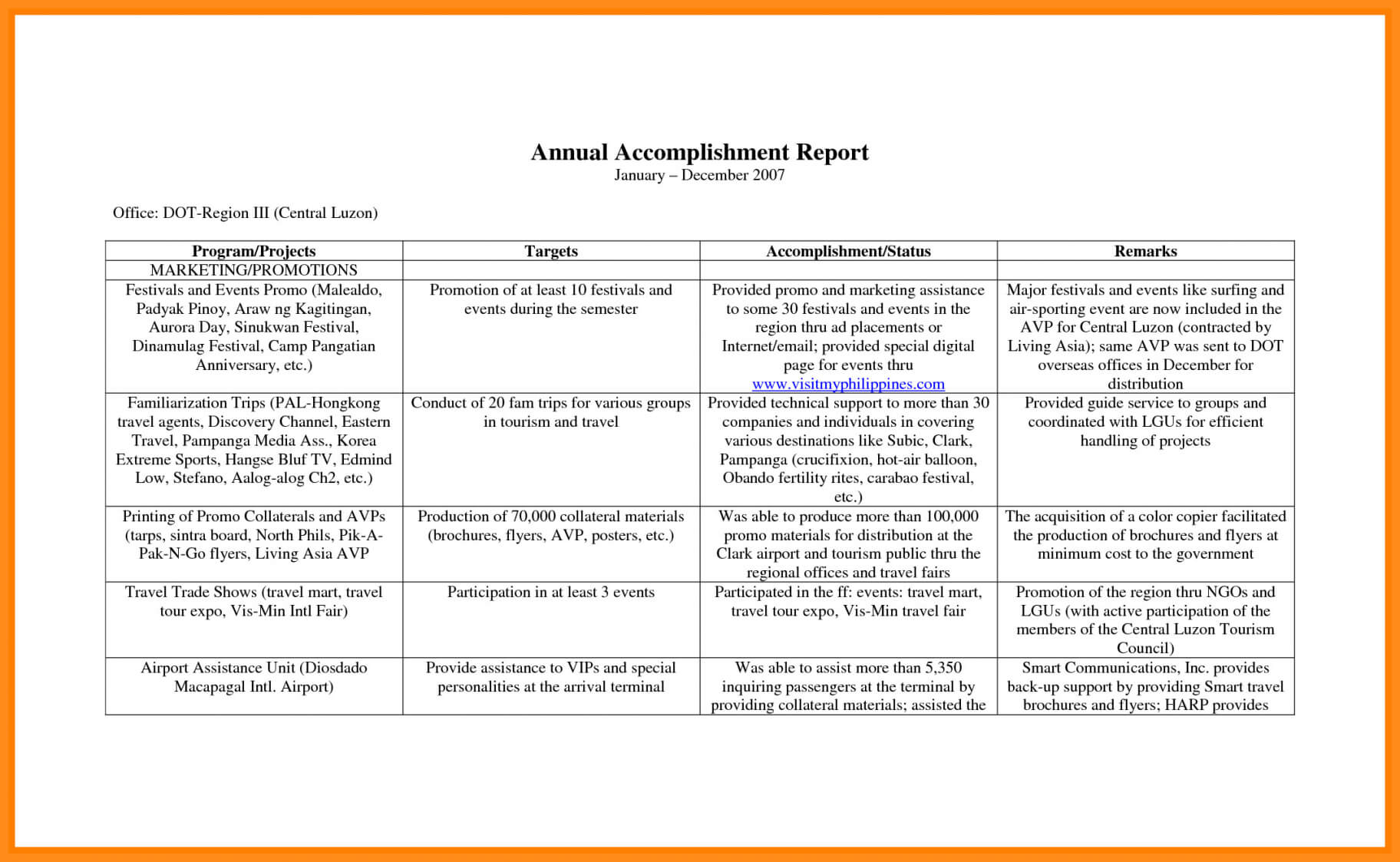 Daily Accomplishment Report Template – Hizir.kaptanband.co Regarding Weekly Accomplishment Report Template