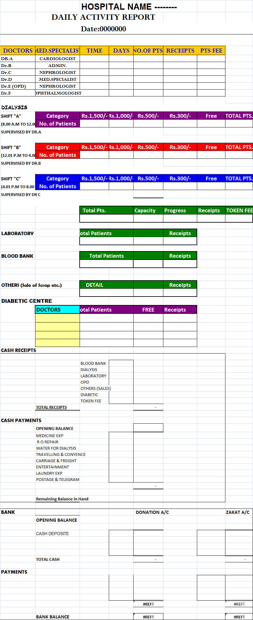 Daily Hospital Report Template – Free Report Templates With Daily Activity Report Template