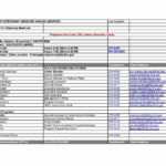 Daily Progress Report Format Construction Project In Excel Intended For Conference Report Template