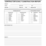 Daily Report Form – Fill Online, Printable, Fillable, Blank Intended For Daily Reports Construction Templates
