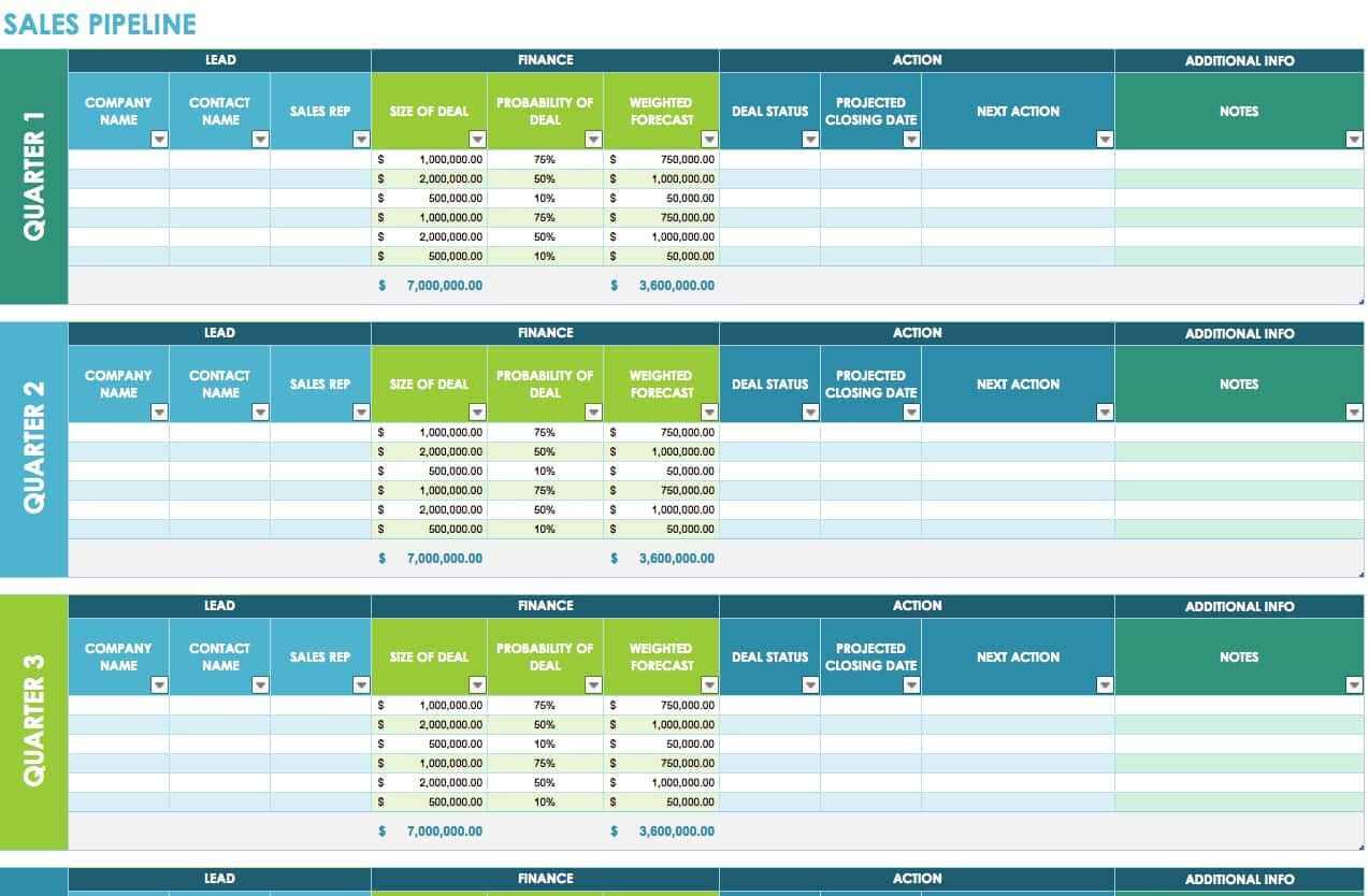 Daily Sales Call Report Template Free Download And Format Of Throughout Sales Call Report Template Free