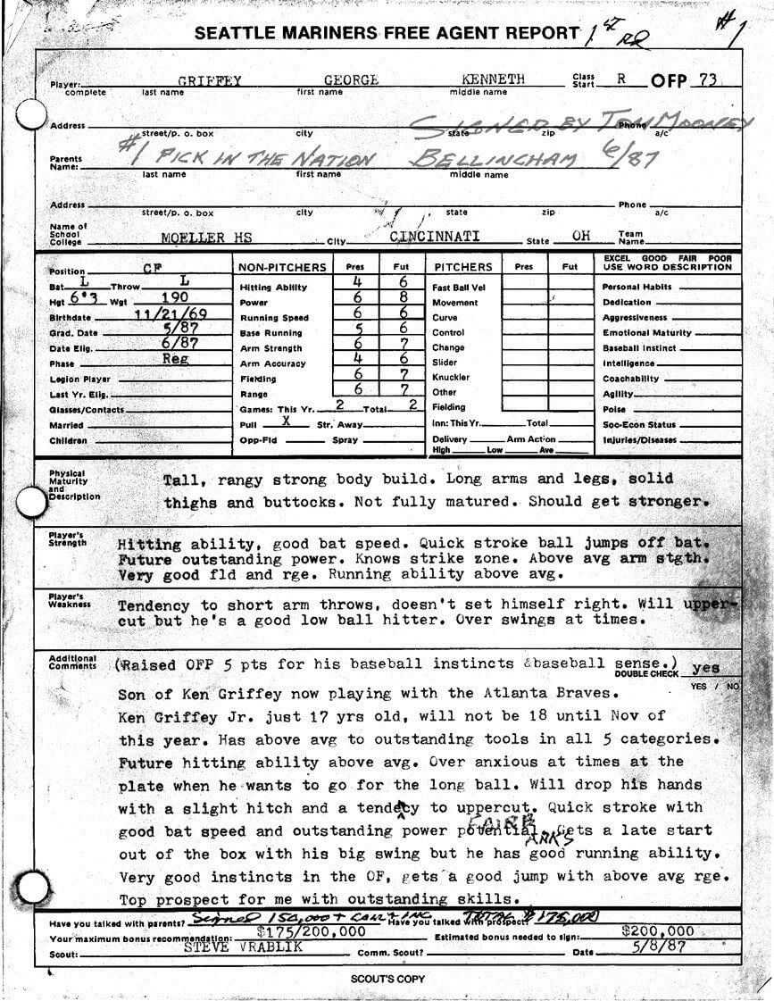 Daren Willman On | Baseball History | Ken Griffey, Sports Within Baseball Scouting Report Template