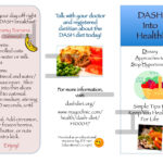 Dash Diet Brochure | Nutr 360 Pertaining To Nutrition Brochure Template