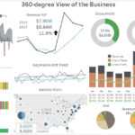 Dashboard And Report Samples For Financials Within Financial Reporting Dashboard Template