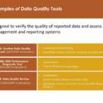 Data Quality Assurance – Ppt Download Intended For Data Quality Assessment Report Template