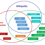 Data Quality – Wikipedia With Regard To Data Quality Assessment Report Template