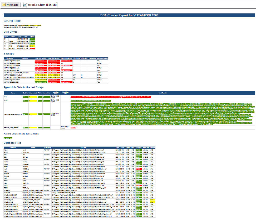 Dba Daily Checks Email Report Inside Sql Server Health Check Report Template