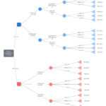 Decision Tree Maker | Lucidchart For Blank Decision Tree Template