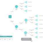 Decision Tree Maker | Lucidchart For Blank Decision Tree Template