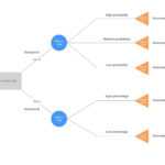 Decision Tree Maker | Lucidchart Regarding Blank Decision Tree Template