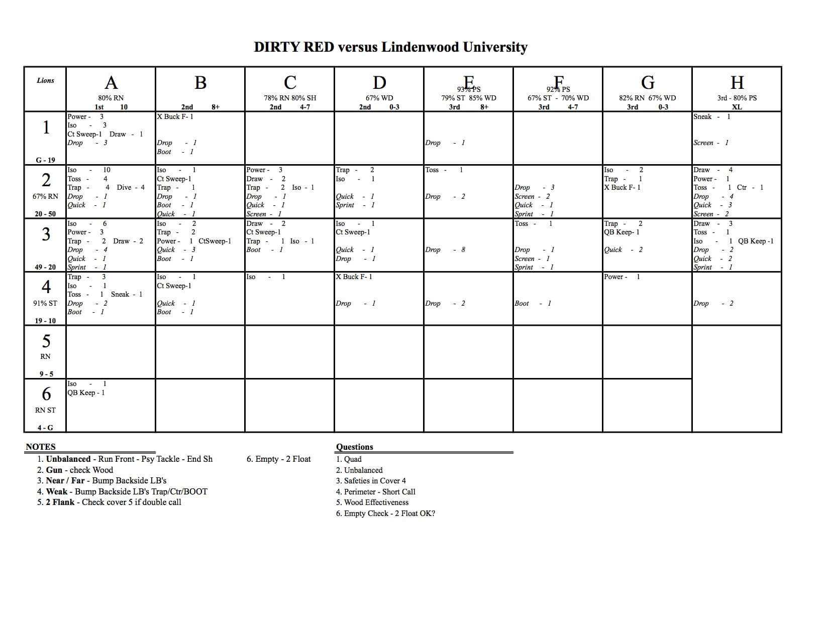 Defensive Football Game Planning | You Can Do More! Intended For Football Scouting Report Template