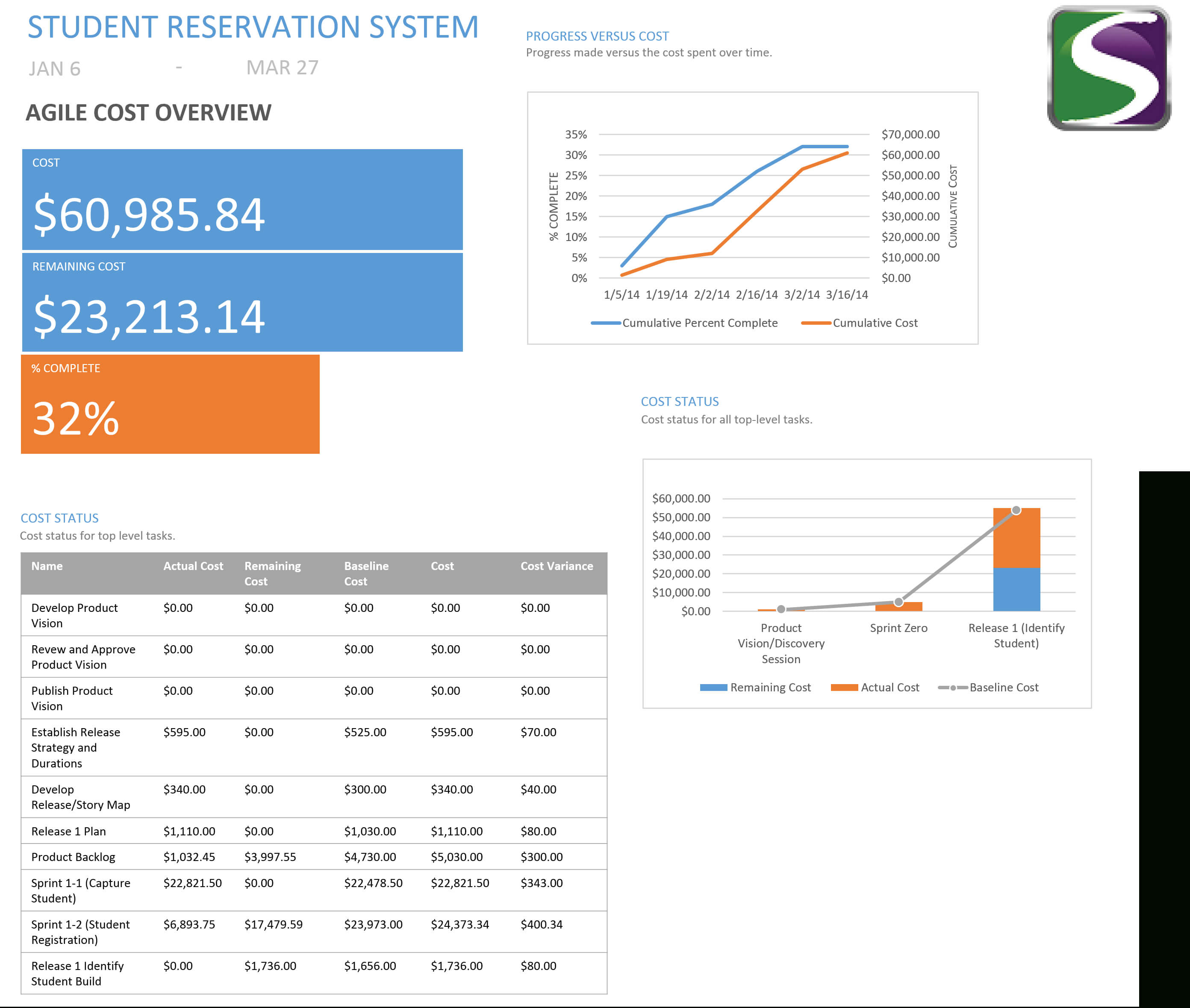 Delivering Agile Projects Using Ms Project/project Online Within Ms Project 2013 Report Templates