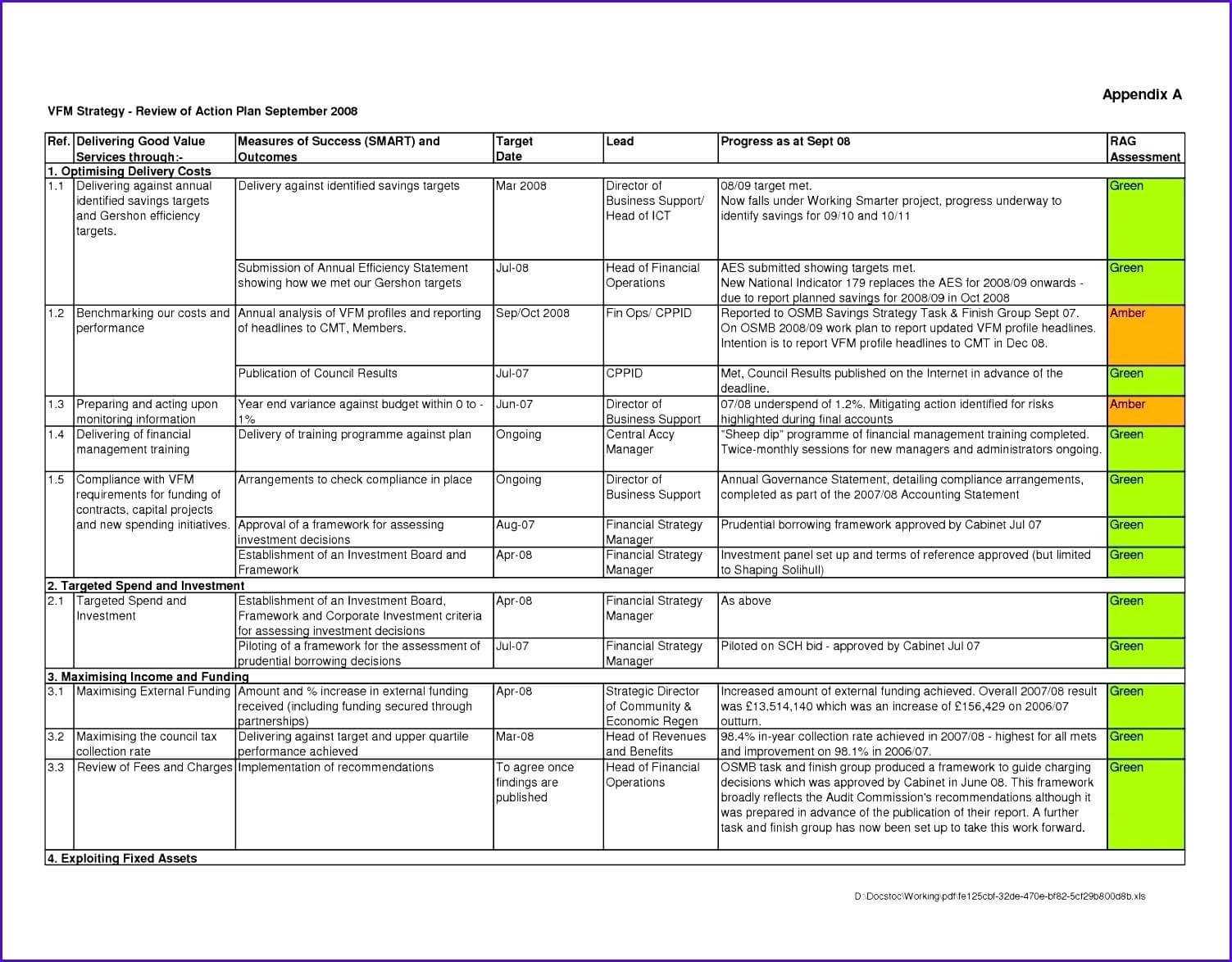 Detailed Implementation Plan Template – Verypage.co Intended For Implementation Report Template