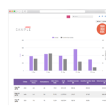 Digital Marketing Report Example | Reportgarden Regarding Marketing Weekly Report Template