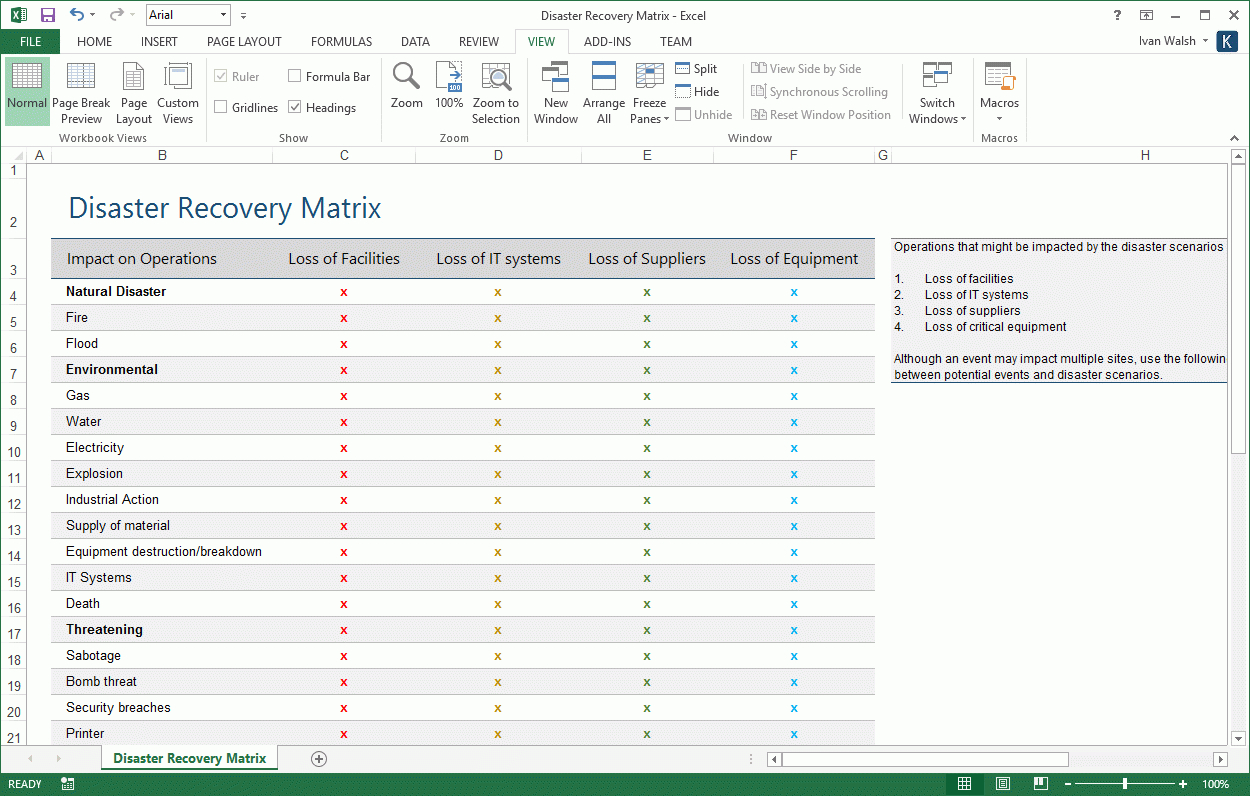 Disaster Recovery Plan Template (Ms Word+Excel) – Templates Within Dr Test Report Template